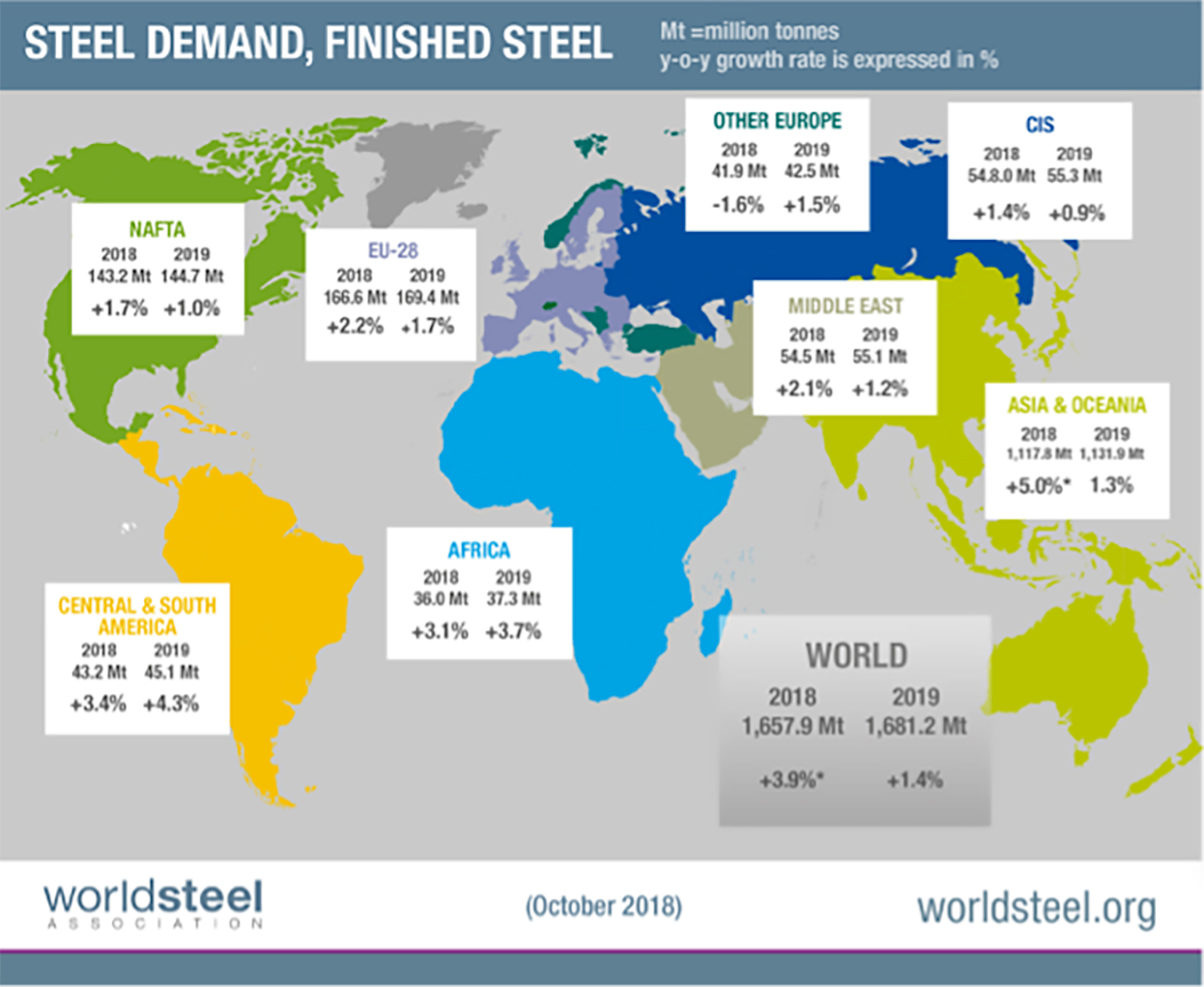 Steel Price Chart 2018 India