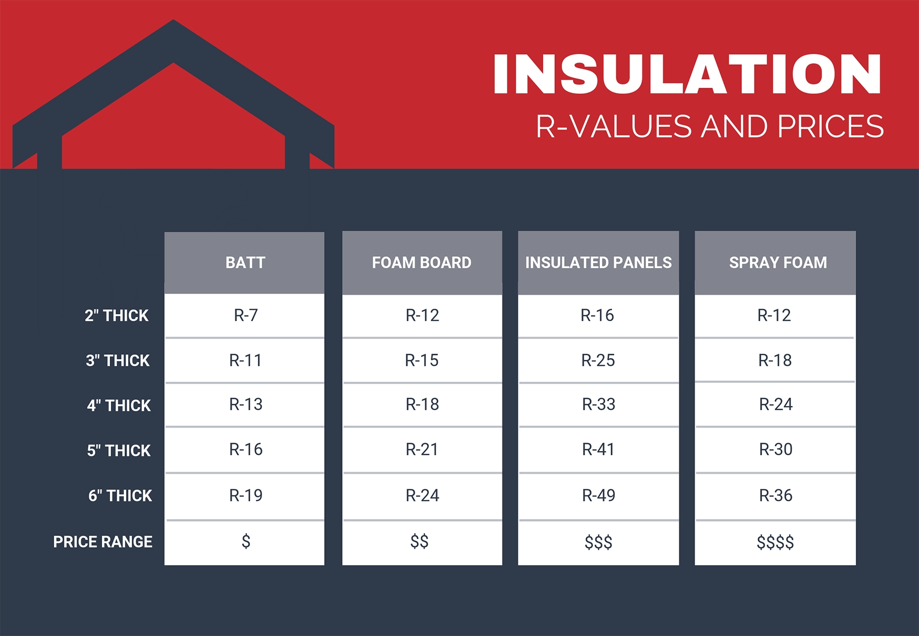 Insulation R Values And Prices 