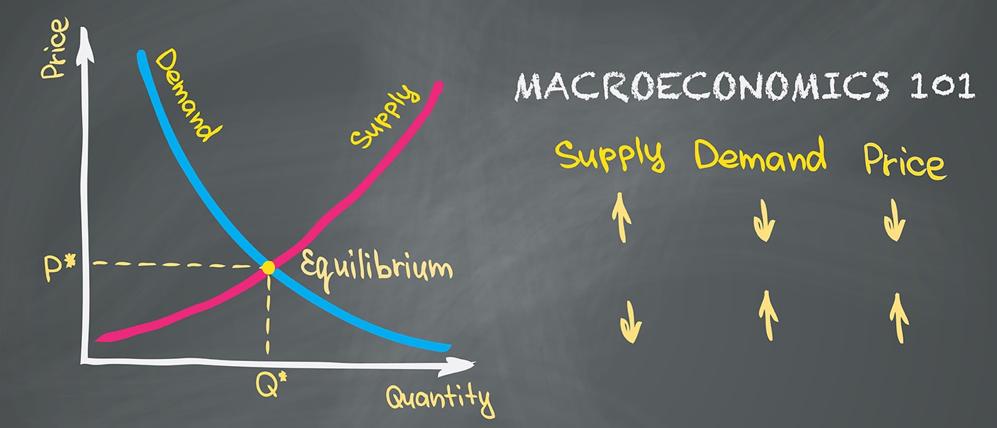 Law of Supply and Demand Law of Supply and Demand
