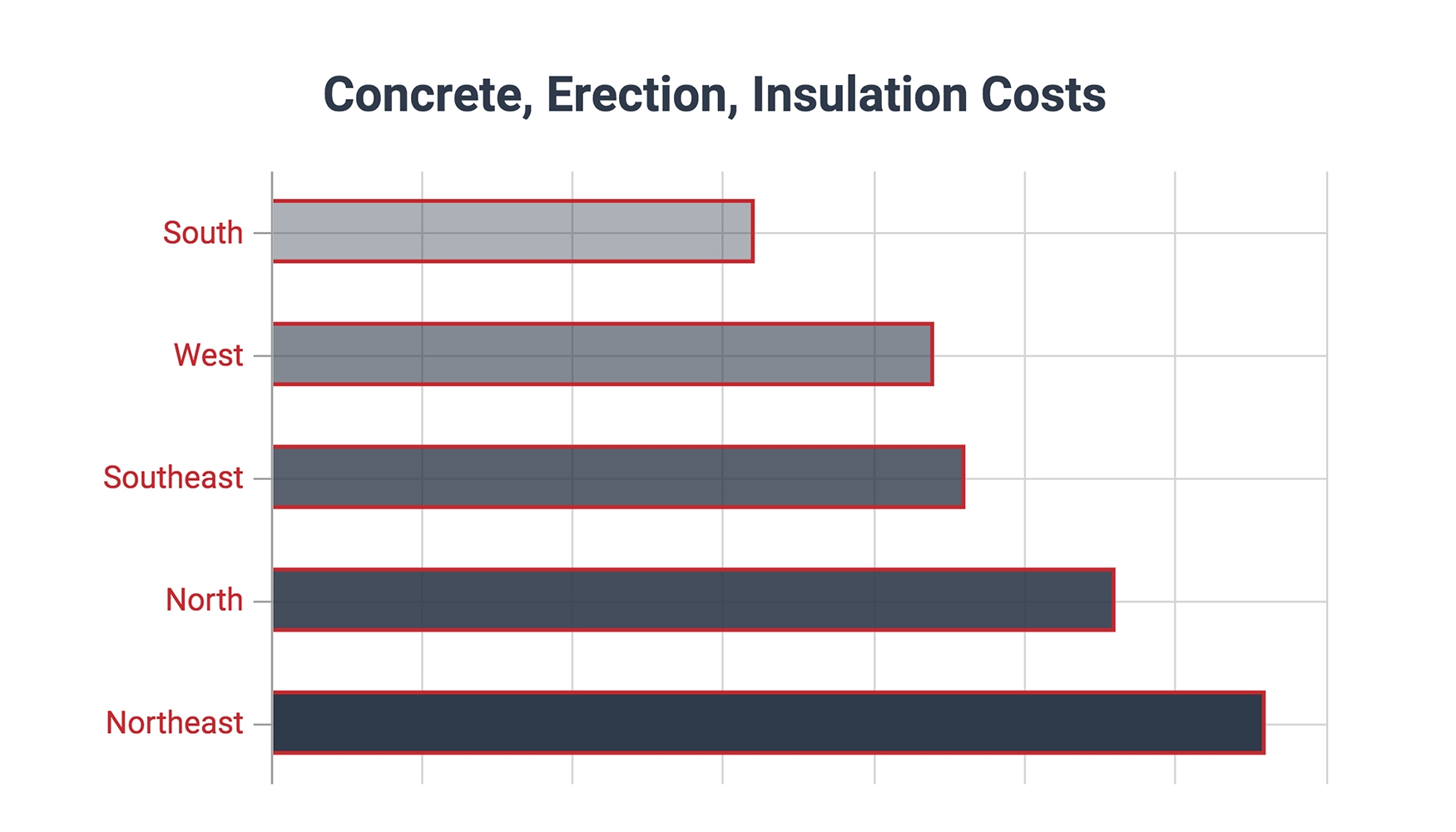 Metal Building Construction Cost Per SQFT