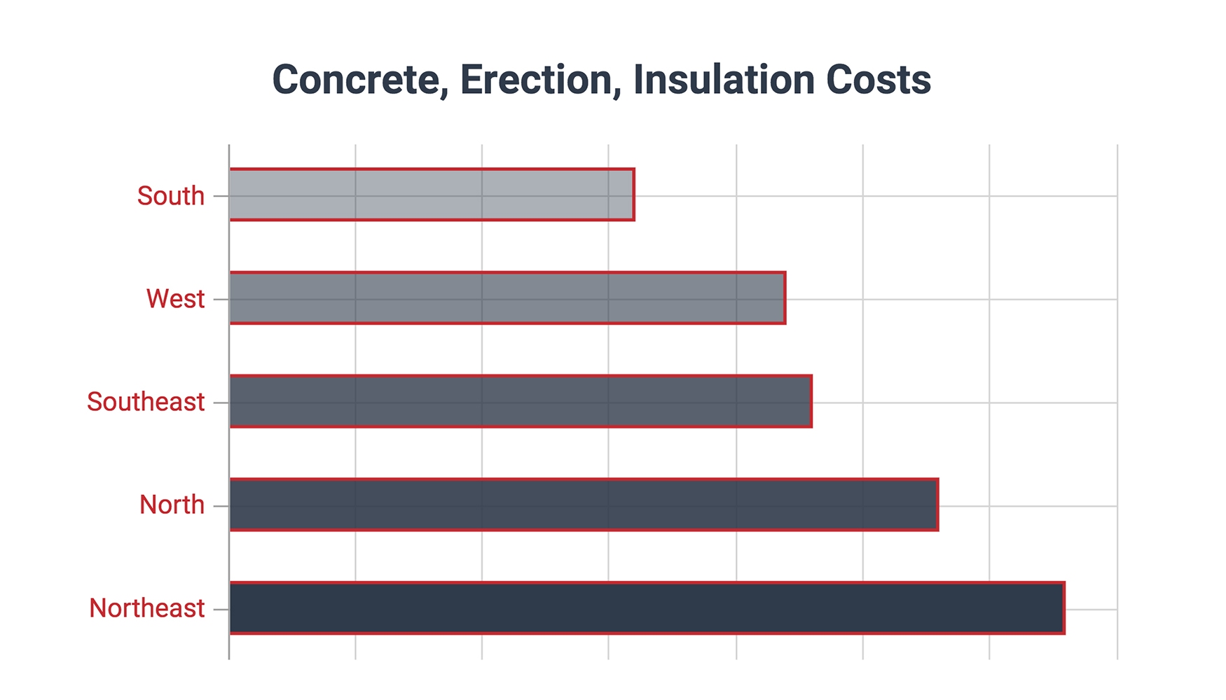 How Much Are Construction Costs Per Square Foot BEST HOME DESIGN IDEAS