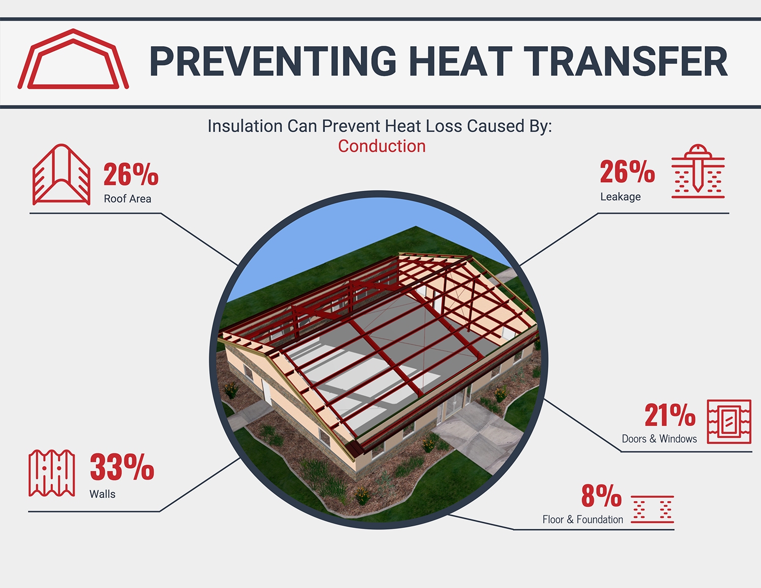 Metal Building Insulation Infographic