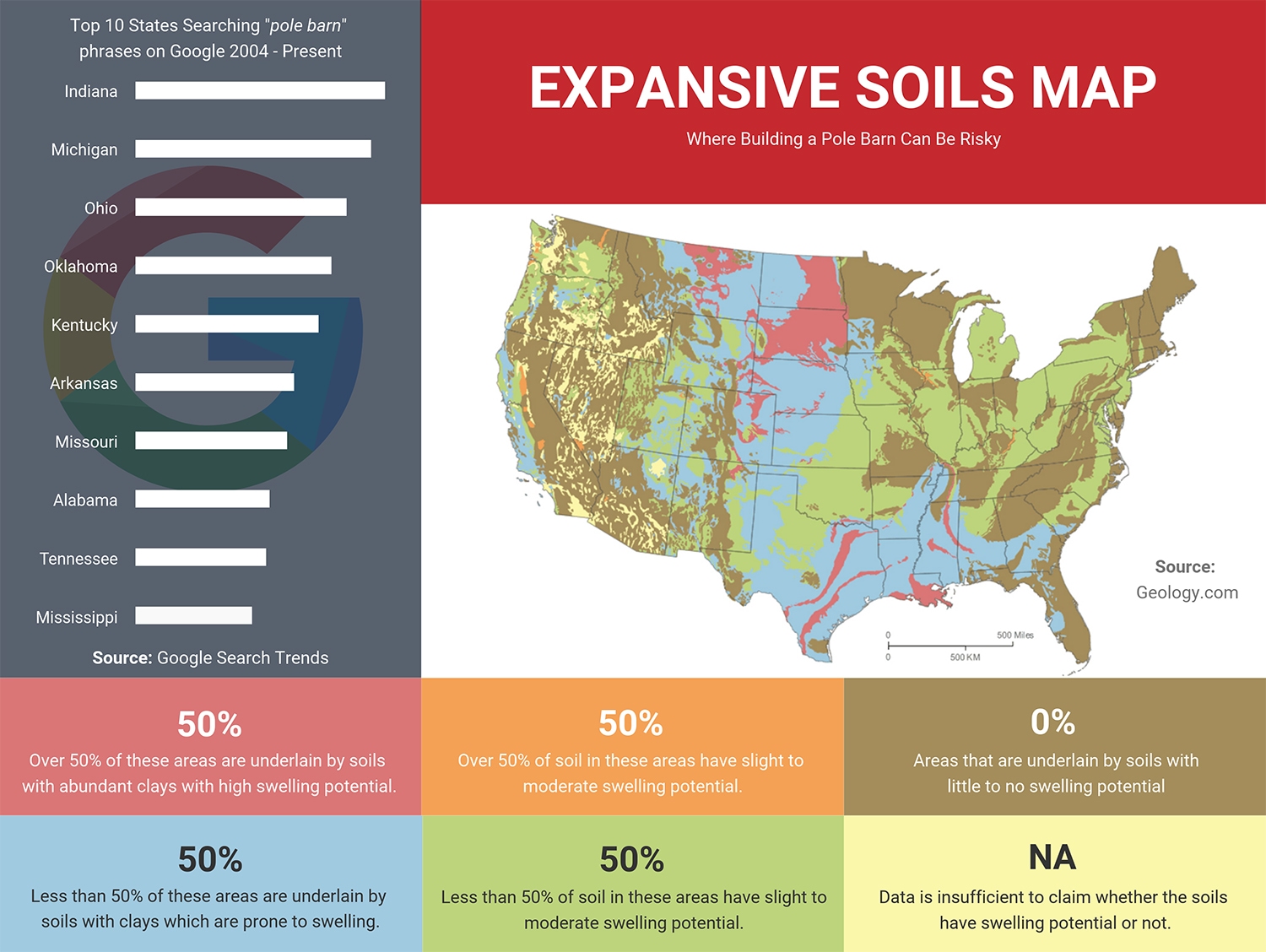 Pole Barn Interest and Expansive Soils Map Infographic