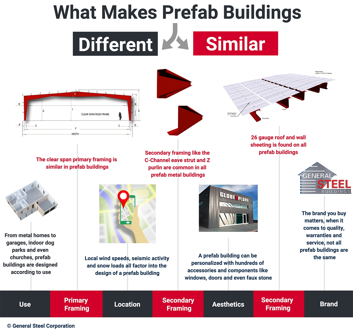 Prefab Buildings Infographic
