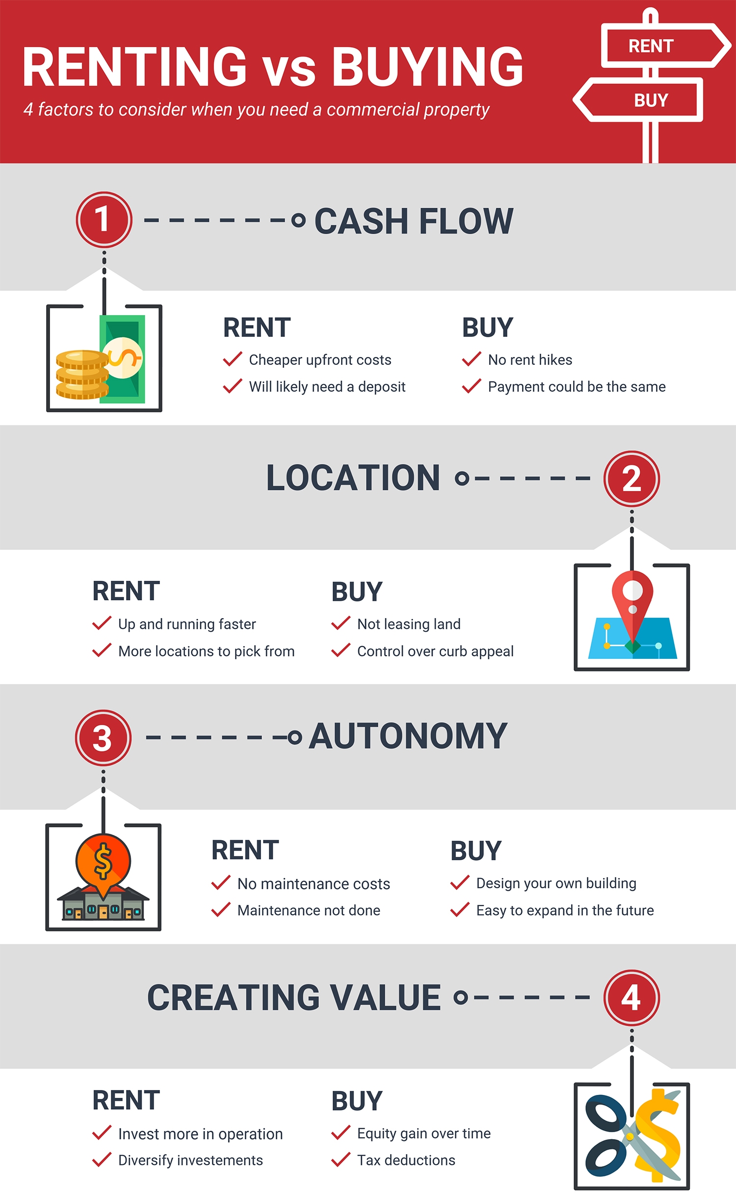 Renting vs Buying Commercial Building Infographic