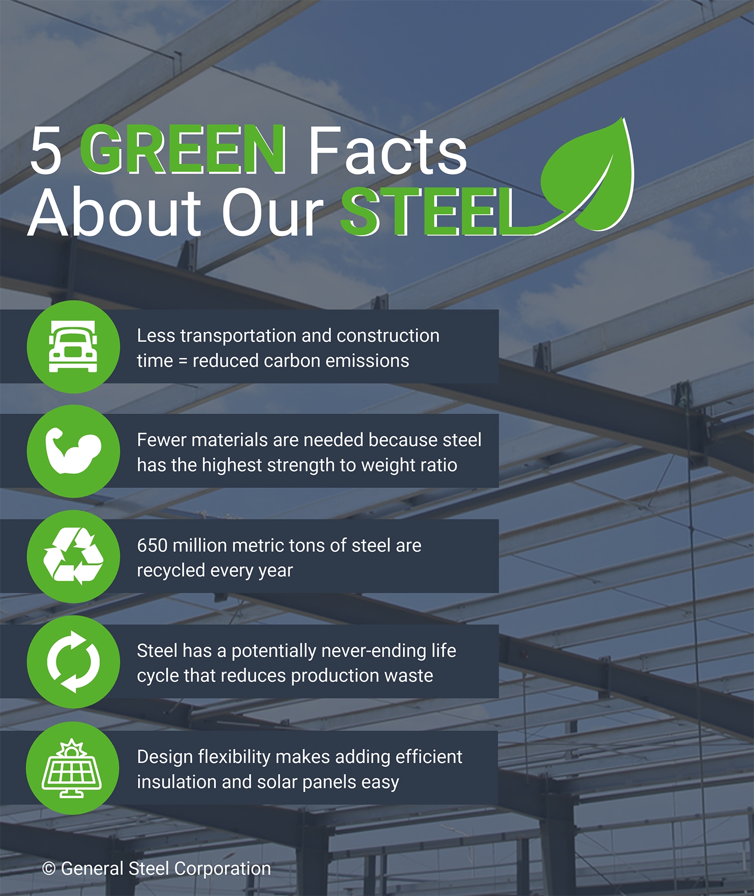 Green Building Materials Infographic