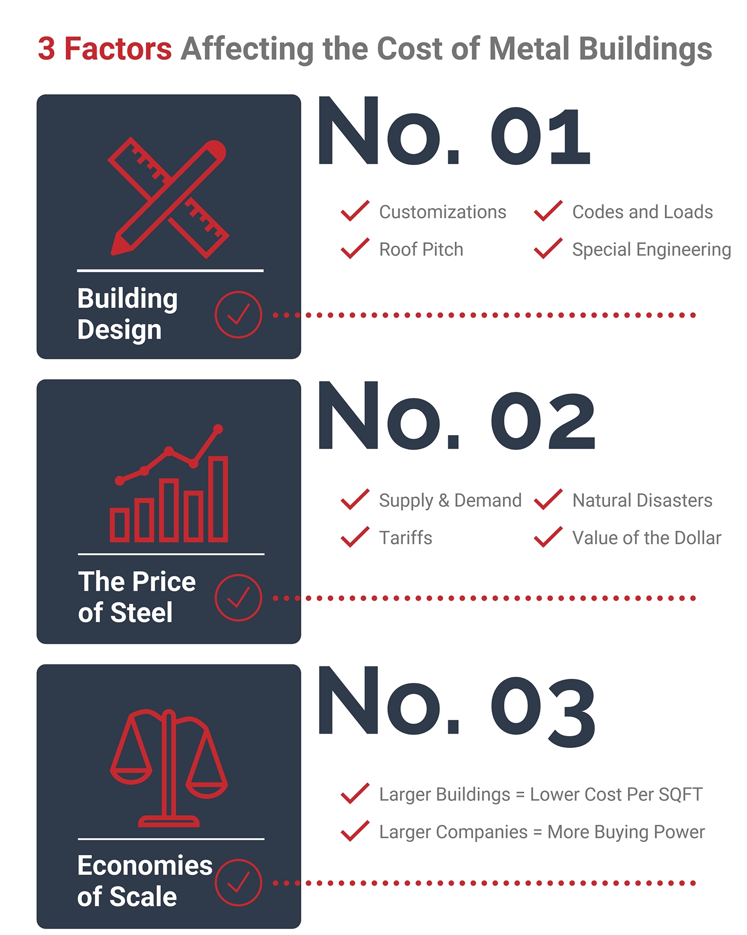 3 Factors Affecting the Cost of Metal Buildings