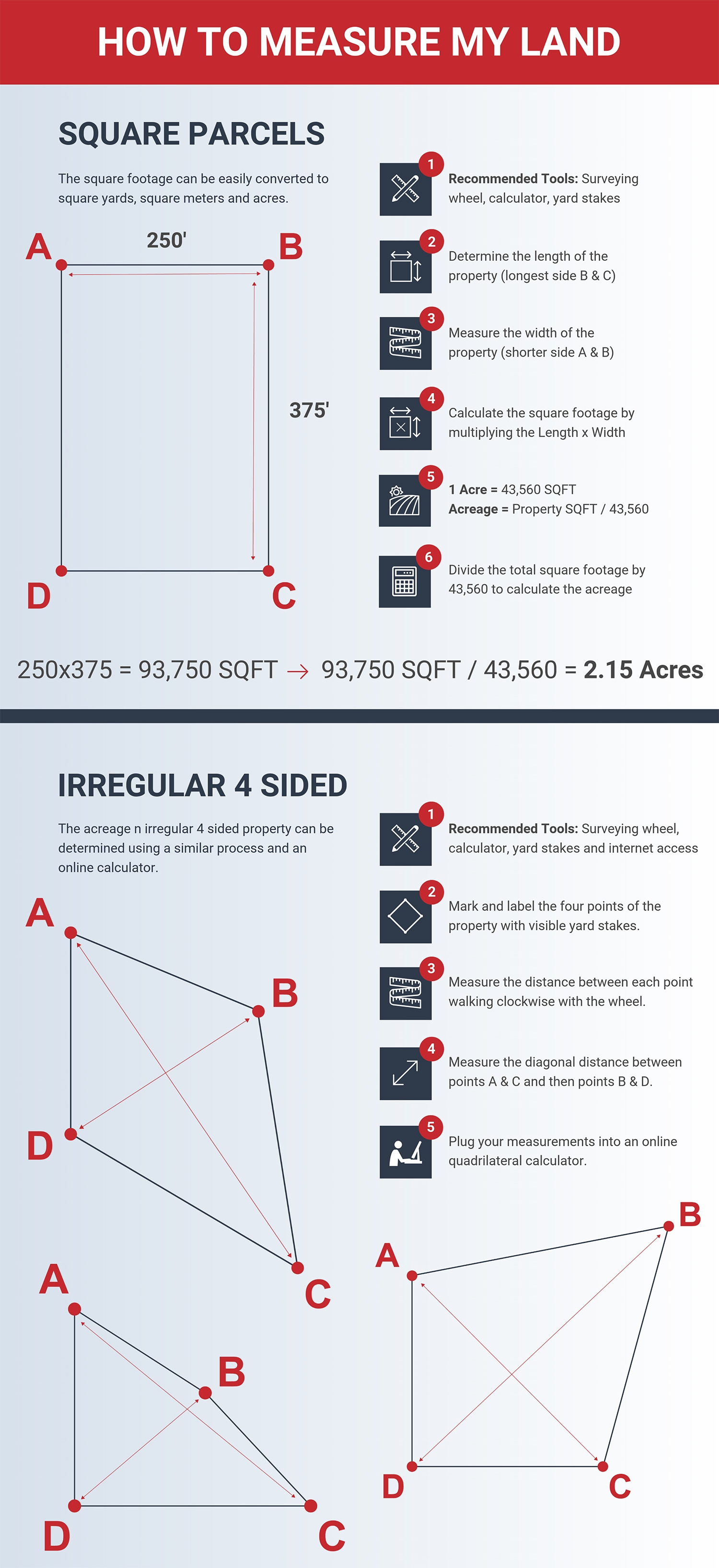 How to Measure My Land Infographic