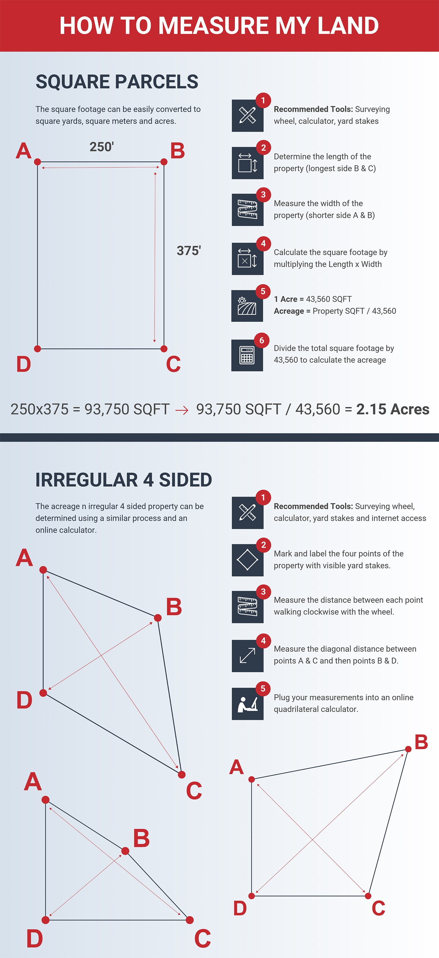 How to Measure Your Land - Infographic  General Steel