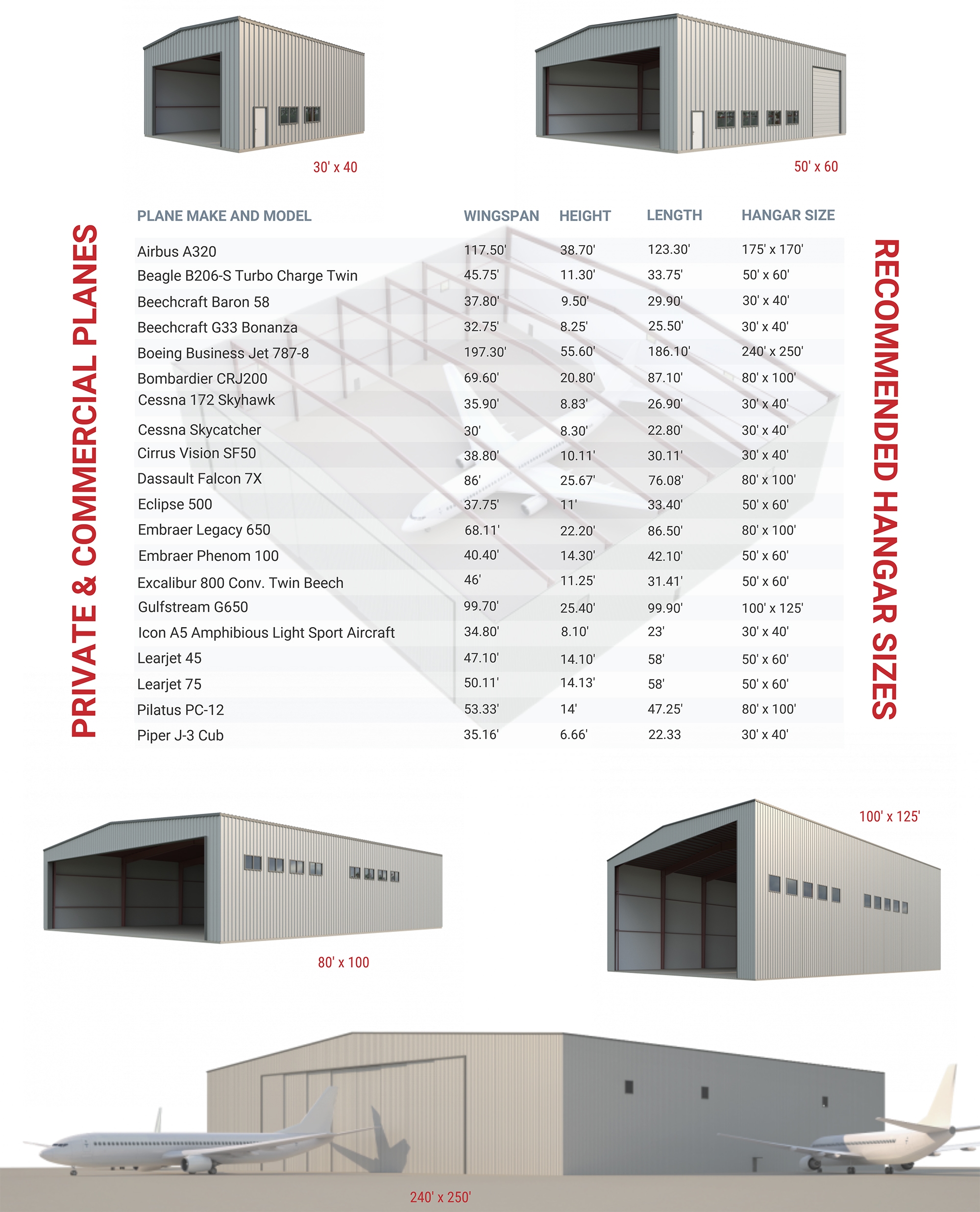 Aircraft Hangar Size Chart Ponasa